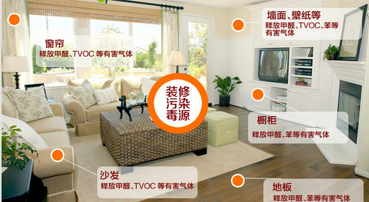 記憶力衰退？那可能是室內(nèi)裝修污染搞的鬼！