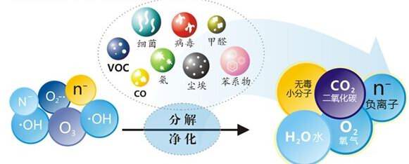 您知道或者聽說過光觸媒嗎？