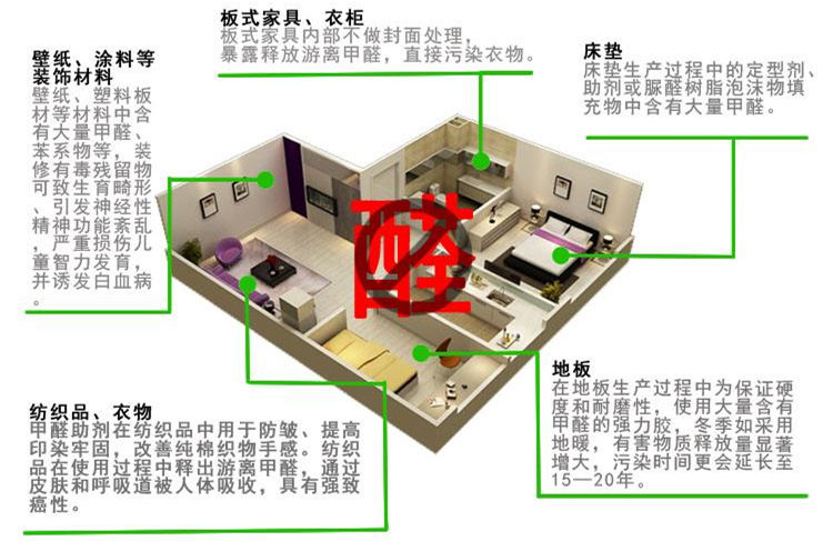 CBA***得分手發(fā)高燒吸氧0得分 教練：賓館房間新裝修，甲醛中毒導致的！