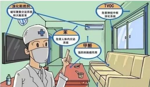 新房裝修除甲醛，關(guān)于室內(nèi)空氣污染問(wèn)題的九問(wèn)九答