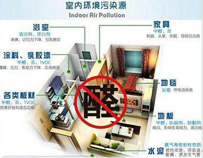 那些正規(guī)的甲醛治理公司怎么收費(fèi)？