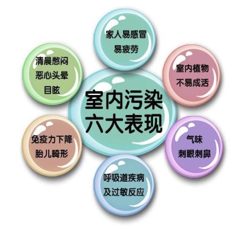 甲醛之外，還有哪些屬于室內空氣污染