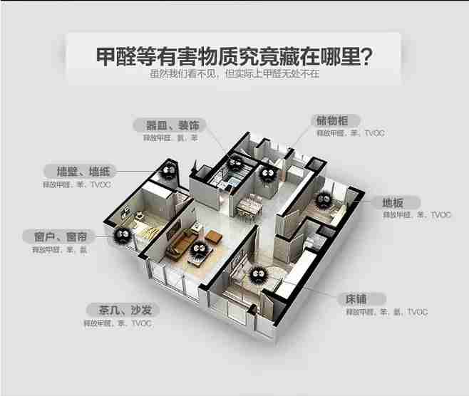 認(rèn)真做好除甲醛，甲醛就沒有那么可怕
