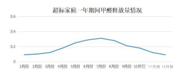 《2020國民家居環(huán)保報告》在杭州發(fā)布，67624個家庭超標率為68%