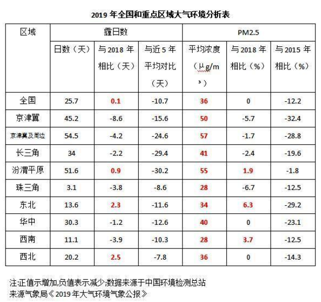 《2020國民家居環(huán)保報告》在杭州發(fā)布，67624個家庭超標率為68%