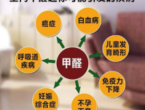 室內(nèi)除甲醛怎樣才能提高質(zhì)量？