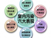 室內(nèi)空氣治理有用嗎？為什么要做治理