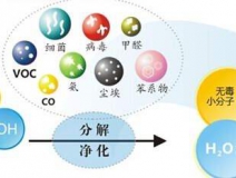 光觸媒除甲醛怎么樣？