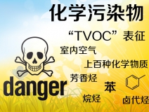 TVOC是什么？怎么去除TVOC？