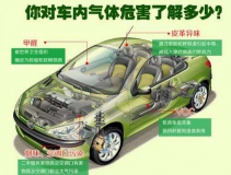高溫暴曬后，不要直接進(jìn)入車內(nèi)，車內(nèi)升高的不止是溫度還有甲醛！