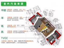 室內(nèi)裝修污染物究竟什么時候?qū)θ梭w的危害最大？