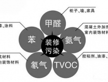 保證健康安全，室內(nèi)空氣治理為什么那么重要？
