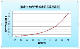 裝修季 | 如何破解家居甲醛檢測(cè)亂象叢生？