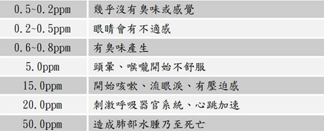 室內(nèi)空氣凈化與室內(nèi)空氣治理的差距究竟在哪里？